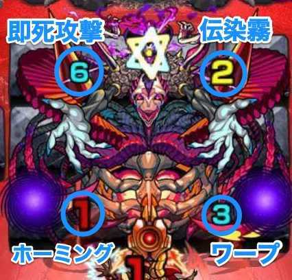 禁忌26 ボス覚醒後 攻撃パターン