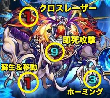 禁忌27 ボス覚醒後 攻撃パターン