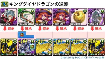 ゼローグパーティ