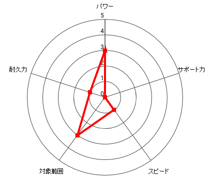 小田 裕介のレーダー