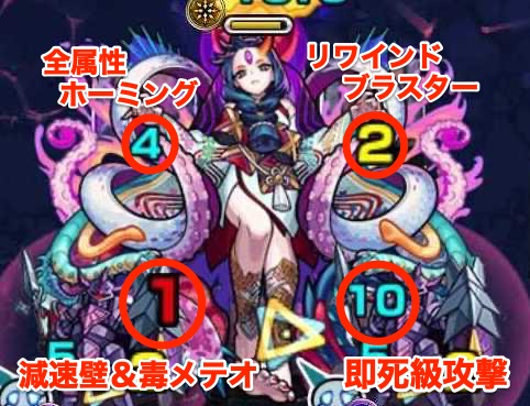 禁忌の獄30 ボス 攻撃パターン