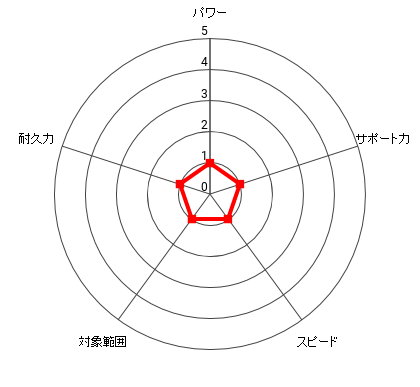 平野 和彦のレーダー