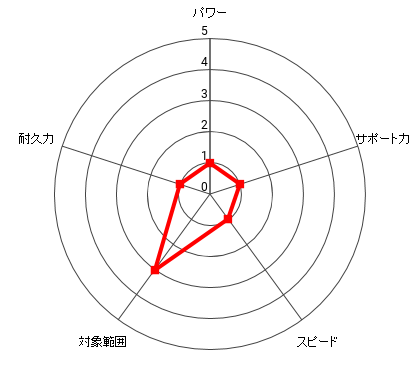 藤原 義男のレーダー
