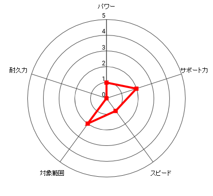 竜崎 武士のレーダー