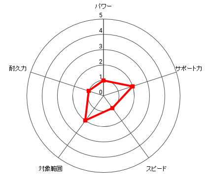 鈴木 利雄のレーダー