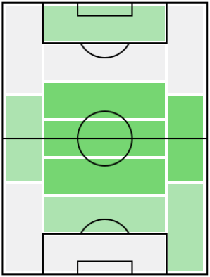 FPウェストン・マクケニー(8/16)の適正ポジション