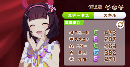 スプリンターズステークス能力