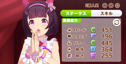 スプリンターズステークス能力