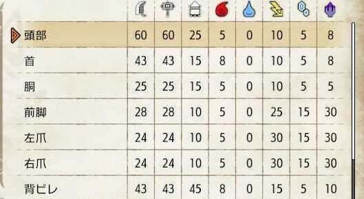 ヌシタマミツネ肉質