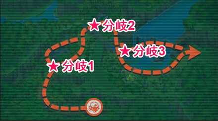 ジャングル夜の分岐ルート