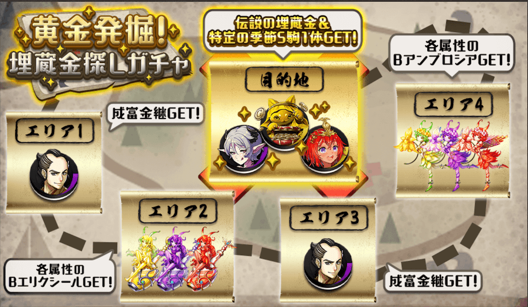 埋蔵金探しガチャバナー