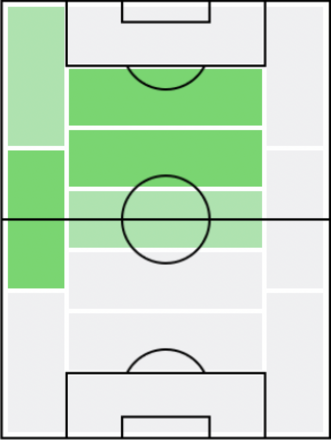 IM香川真司(2009/05/17)の適正ポジション
