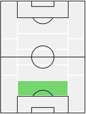 FPマラシュ・クンブラ(5/10)の適正ポジション