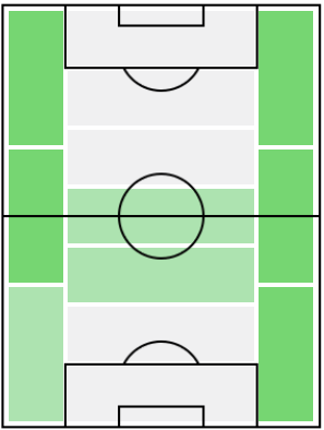 FPアダム・マルシッチ(5/10)の適正ポジション