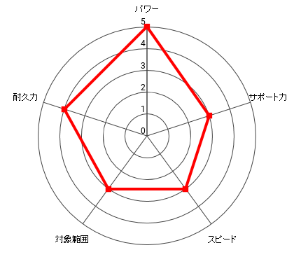 ラルフ・アンダーソンのレーダー