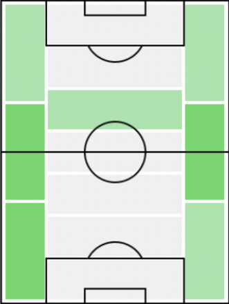 FP志知孝明(5/13)の適正ポジション