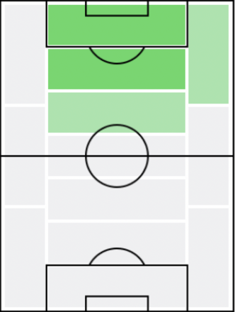 FPチアゴ・サンタナ(5/13)の適正ポジション