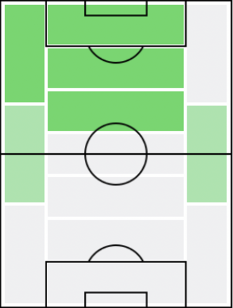 FPアンデルソン・ロペス(5/13)の適正ポジション
