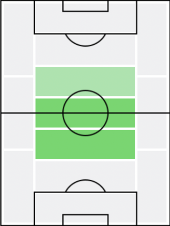 FP喜田拓也(5/13)の適正ポジション