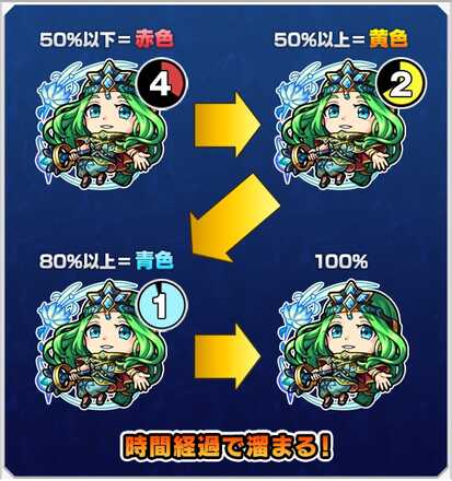 アクションゲージ