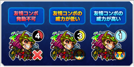 アクションゲージと友情コンボの関係