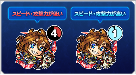 アクションゲージと攻撃力の関係