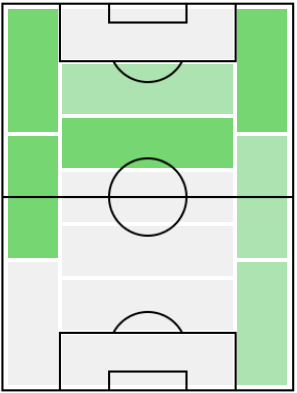 FPカラム・ハドソン・オドイ(5/17)の適正ポジション