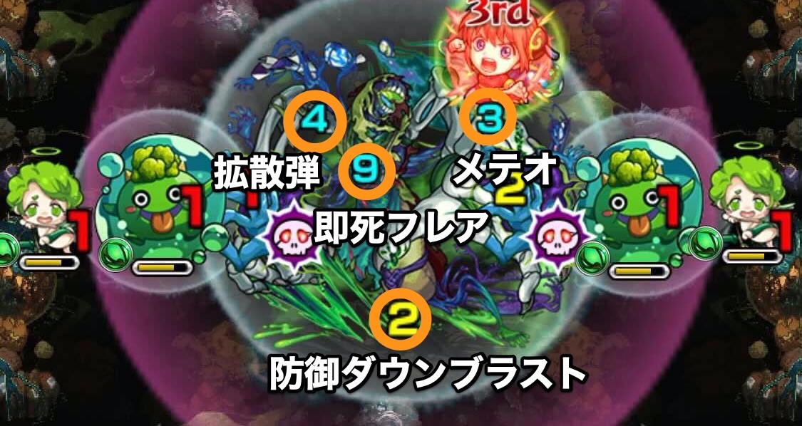 エリミネイター 攻撃パターン