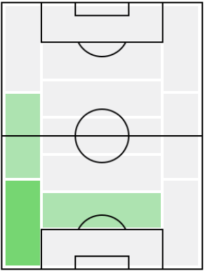 FPオーウェン・ワインダル(5/20)の適正ポジション