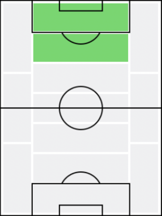 FPキャスパー・ユンカー(5/20)の適正ポジション