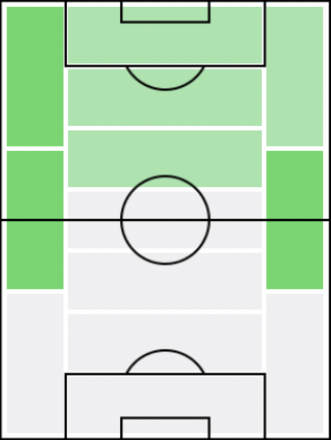 FPマテウス(5/20)の適正ポジション