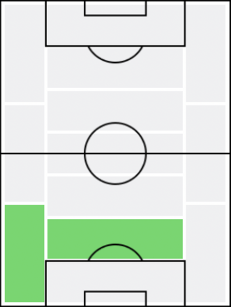 FPトーマス・フェルマーレン(5/20)の適正ポジション