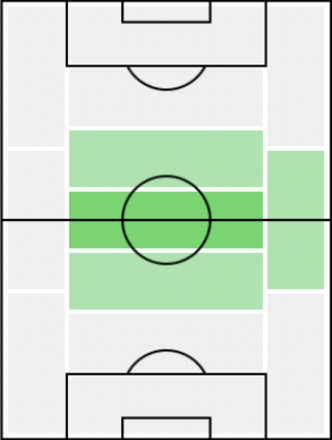 FP下田北斗(5/20)の適正ポジション