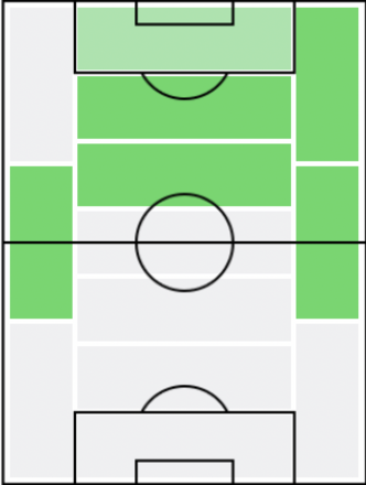 FP田中達也(5/20)の適正ポジション