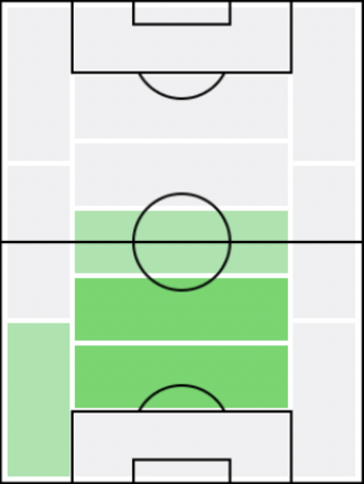 FP谷口彰悟(5/20)の適正ポジション