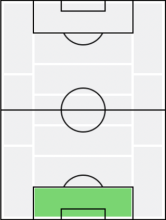 FP市川暉記(5/20)の適正ポジション