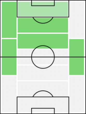 FP土居聖真(5/20)の適正ポジション