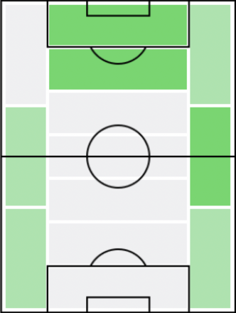 FP岸本武流(5/20)の適正ポジション