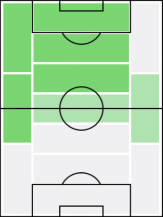 FPアダイウトン(5/20)の適正ポジション