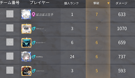 《第29回》Game8杯 最多キル順位