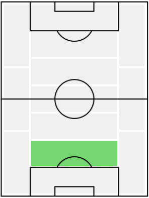 IMアウダイール(1996/12/15)の適正ポジション