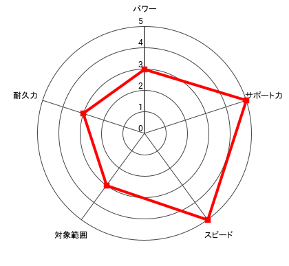 (間柴戦)木村 達也のレーダー