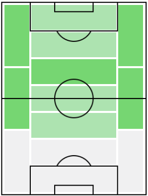 FPモイ・ゴメス(5/24)の適正ポジション