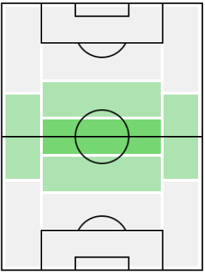 FPポール・ポグバ(6/14)の適正ポジション