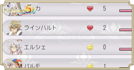 仲良し度の上げ方とメリット