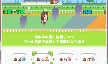 育成は短距離・差しがおすすめ