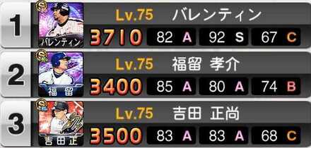 6人の打者を操作