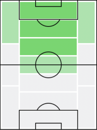 FPジョナサン・デイヴィッド(5/27)の適正ポジション