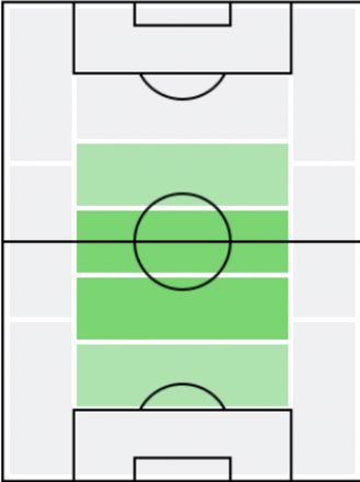 FP岩尾憲(5/27)の適正ポジション
