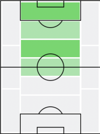 FP加藤千尋(5/27)の適正ポジション